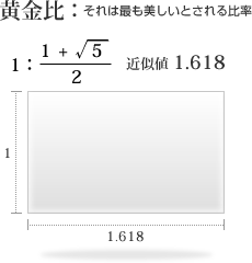 黄金比:それは最も美しいとされる比率 黄金比:それは最も美しいとされる比率