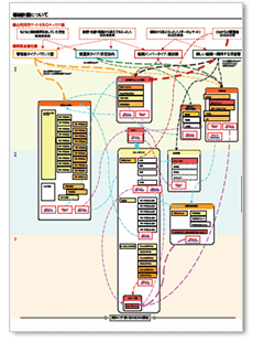 1.サイトの目標達成にユーザを導く導線設計 1.サイトの目標達成にユーザを導く導線設計