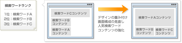 ユーザ満足度120%のサイトを目指す ユーザ満足度120%のサイトを目指す