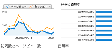 まずはサイトに導入 ~グーグルアナリティクス~ まずはサイトに導入 ~グーグルアナリティクス~