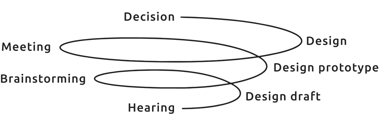 可視化工程と合わせてブランドを再構築する
