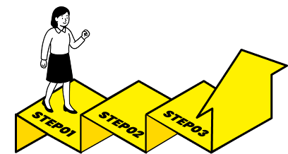1年以降：規模拡大フェーズ