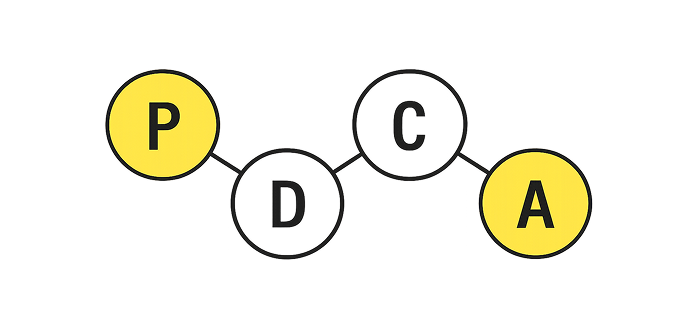 02改善スピードの圧倒的優位性