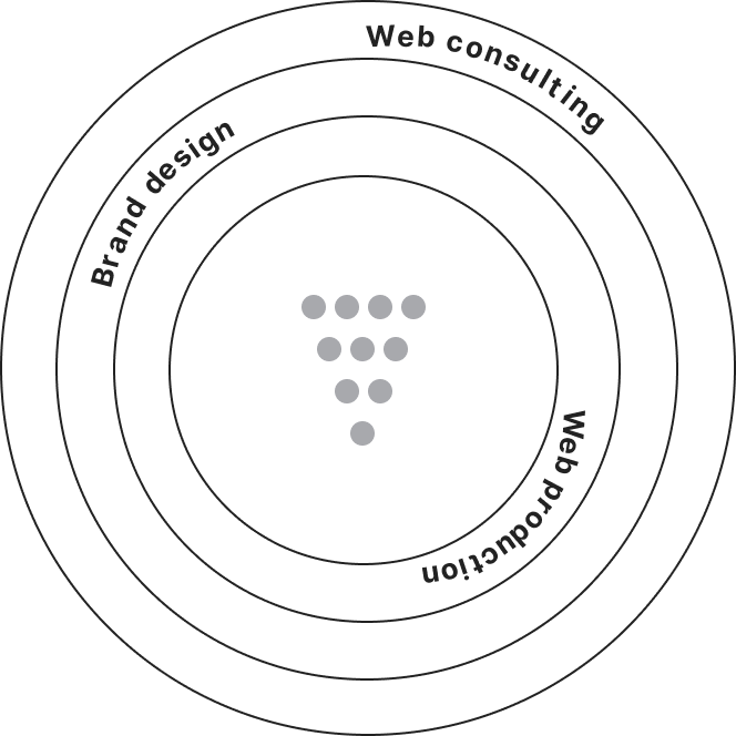 Web consulting / Brand design / Web production